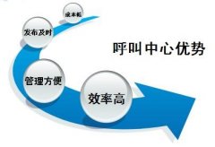呼叫中心有什么作用？