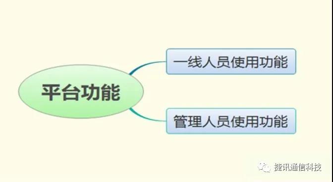 電話(huà)呼叫系統