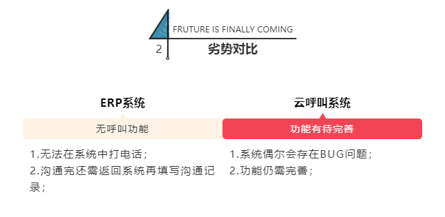 呼叫中心系統