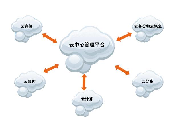 商丘電話(huà)營(yíng)銷(xiāo)系統哪家公司做得好