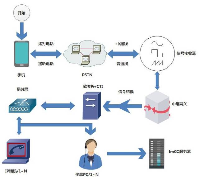 如何正確選擇智能語(yǔ)音外呼系統