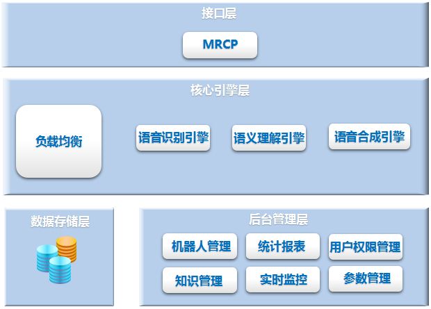 電話(huà)呼叫系統