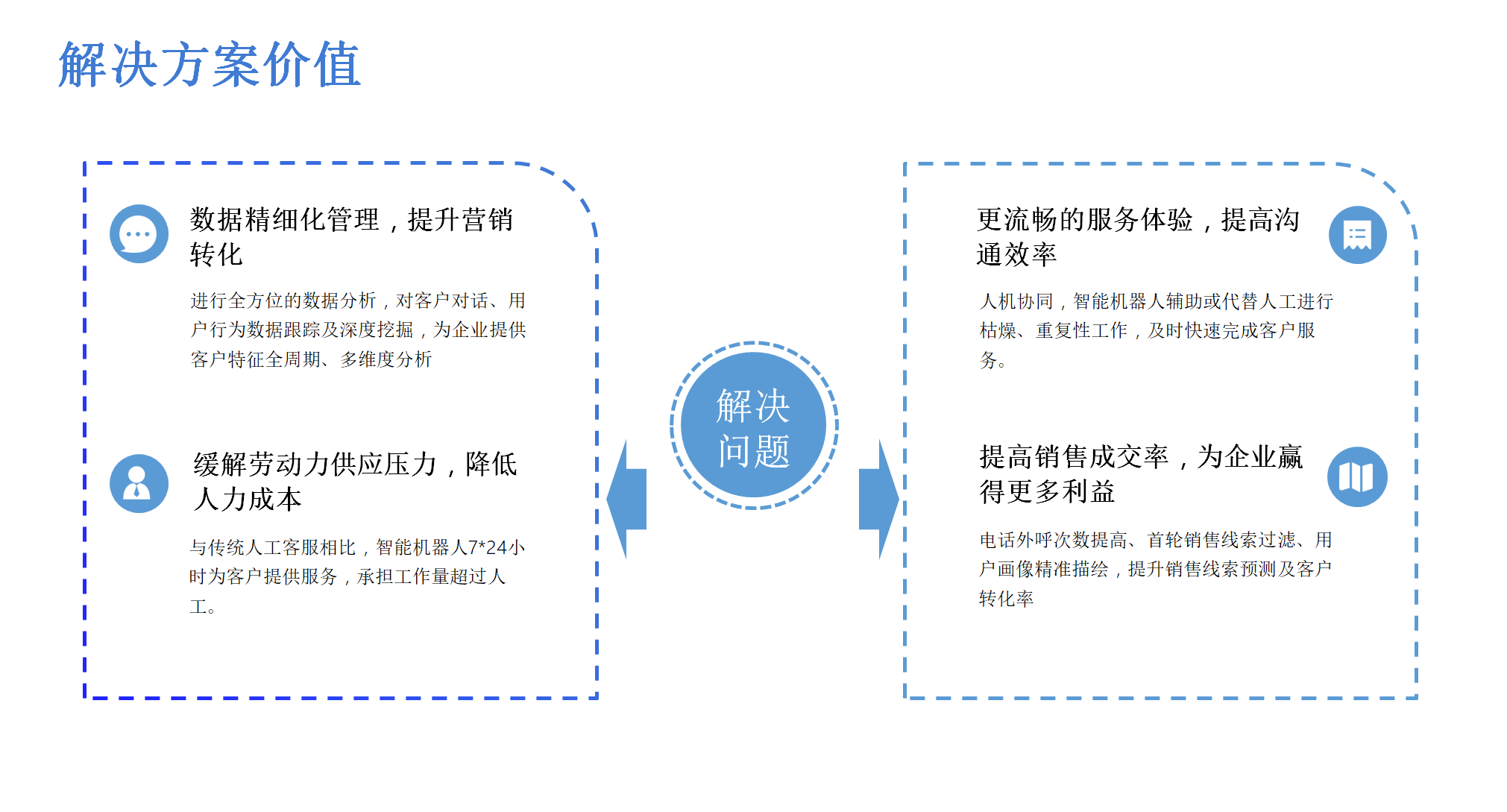 電話(huà)呼叫系統